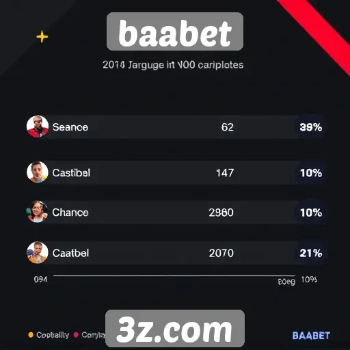 Estatísticas sobre a popularidade do Baabet entre jogadores